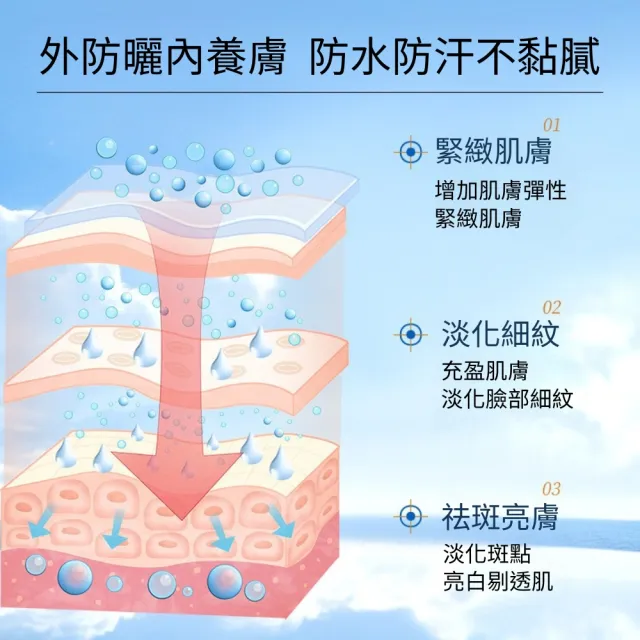 【iBloom】377美白抗皺多效隔離防曬噴霧-2入組(多效隔離 防水 防汗 懶人護膚神器 戶外防護)