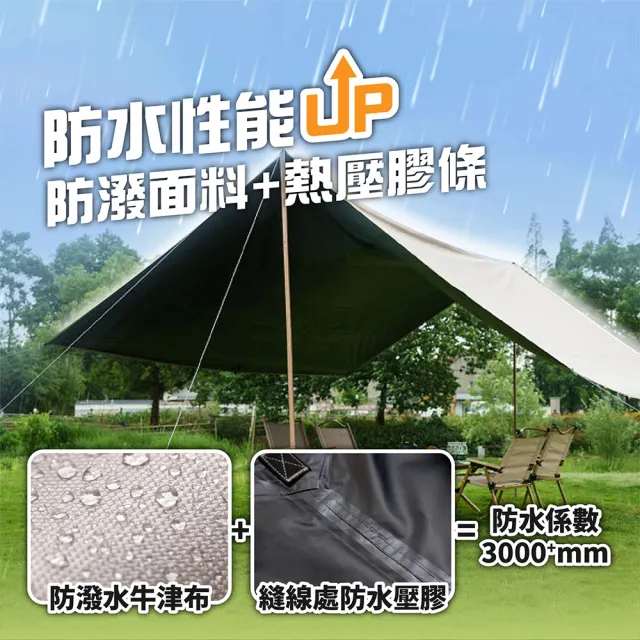【TAS CAMP】升級款巨無霸露營天幕(露營遮陽 戶外遮陽 加厚 天幕布 黑膠天幕 方形天幕 防曬天幕 露營)