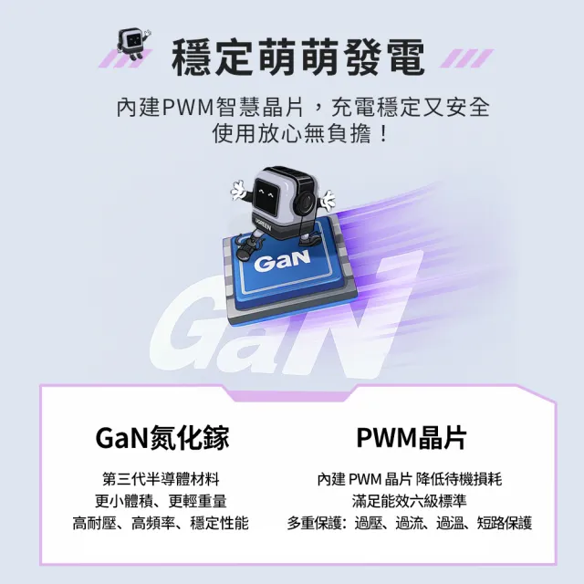 【綠聯】綠聯 小機器人 65W 2C1A GaN充電器 粉紫色(momo獨家優惠組合)
