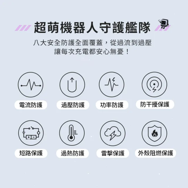【綠聯】綠聯 小機器人 65W 2C1A GaN充電器 粉紫色(momo獨家優惠組合)