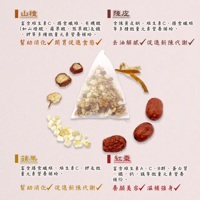 【蔘大王】蘋果山楂茶包X8組（8gX10入/組）(長效期版 仙楂酸爽 解膩幫助消化 加紅棗陳皮 可冷泡水果茶包)