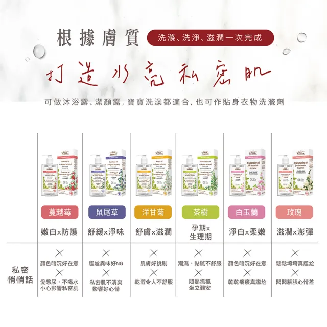 【Green Pharmacy草本肌曜】經典私密潔膚露3入團購組(300ml or 370ML 任選-蔓越莓/鼠尾草/茶樹/洋甘菊)