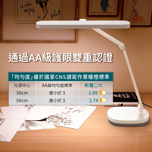 【PHILIPS 飛利浦照明】66251軒璽二代座夾兩用智慧全光譜護眼檯燈(PD060)