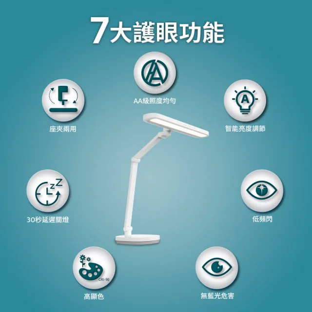 【Philips 飛利浦】66251軒璽二代座夾兩用智慧全光譜護眼檯燈(PD060)