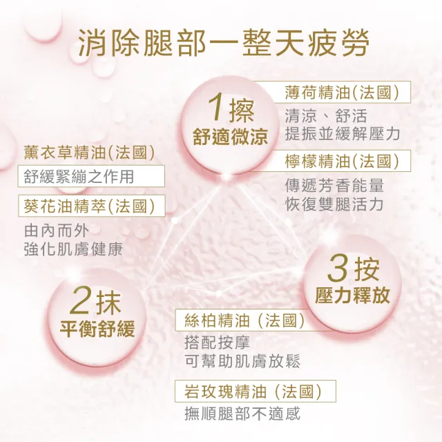 【Fees 法緻】美腿舒活霜150ml
