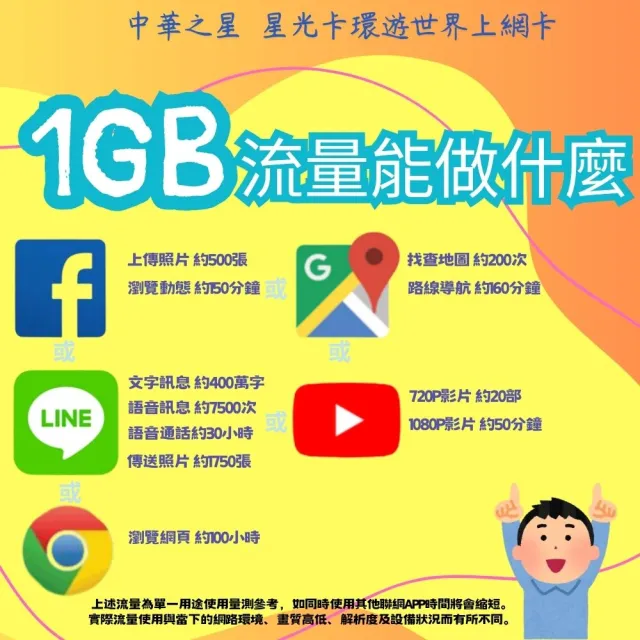 【Star SIM 星光卡】白鑽中國 內地蒙古西藏青海海南島免翻牆30天每天3GB 高速 無限量 吃到飽(實體卡  eSIM)