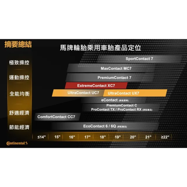 【Continental 馬牌】ExtremeContact XC7-245/45/19四入組 極致科技_送安裝(車麗屋)