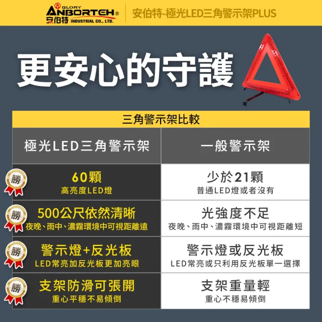 【ANBORTEH 安伯特】極光LED三角警示架PLUS 一年保固-快(故障標誌 警告標示 故障警示牌 三角故障牌)