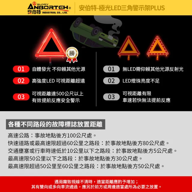 【ANBORTEH 安伯特】極光LED三角警示架PLUS 一年保固-快(故障標誌 警告標示 故障警示牌 三角故障牌)