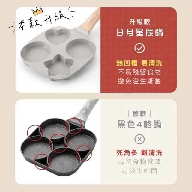 【鼎匠】升級雞蛋漢堡早餐煎鍋 4孔圓形愛心星形日月星辰麥飯石不沾平底鍋(米白四格煎荷包蛋模具IH電磁爐)