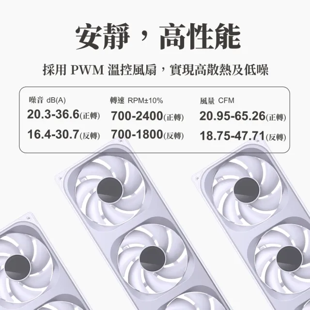 【JONSBO 喬思伯】ZB360 ARGB Gen1 一體式全幅無限鏡風扇 黑/白(3年換新/模組化接頭)