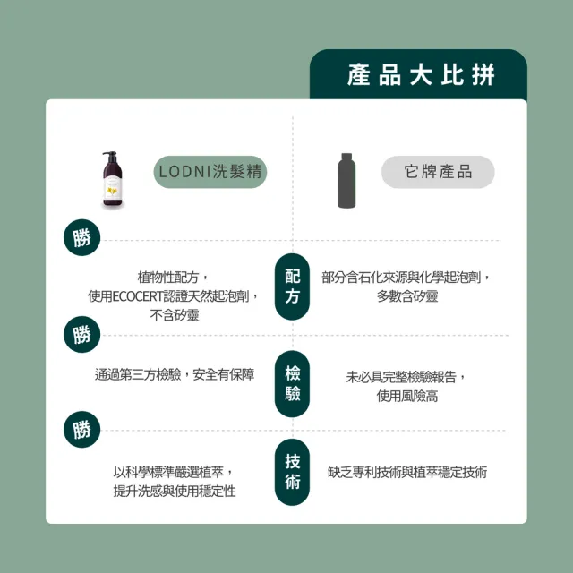 【LODNI 蘿德妮】依蘭精油舒緩洗髮精300ml(全髮質適用 中性頭皮使用)
