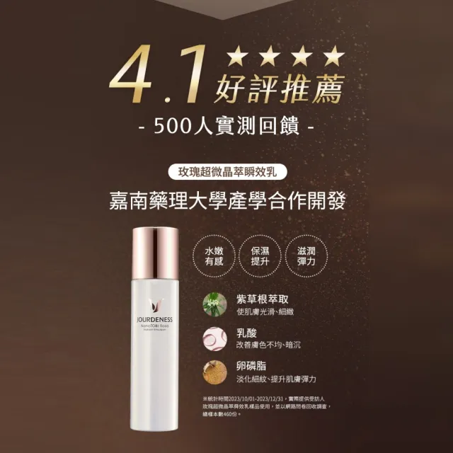 【JOURDENESS 佐登妮絲】玫瑰超微晶萃瞬效乳130mL(保濕淡化細紋/乳液/新舊包裝更新中)