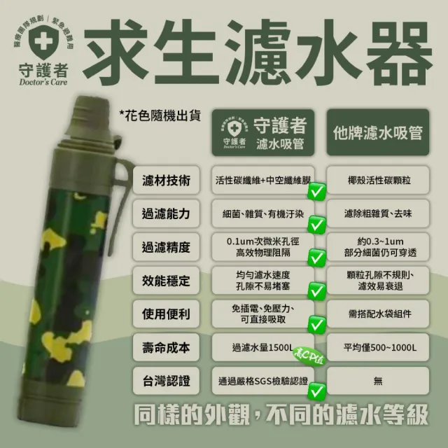 【守護者-緊急避難包+急救包】不斷電LED+警報收音機+SGS濾水器最專業地震防災包(避難帶了就走 自救也救人)