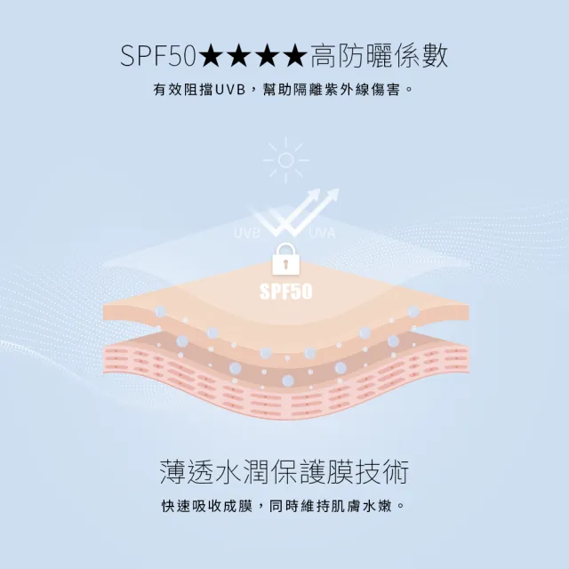 【Solone】水感潤透防曬隔離凝乳SPF50★★★★(30g 2入組)