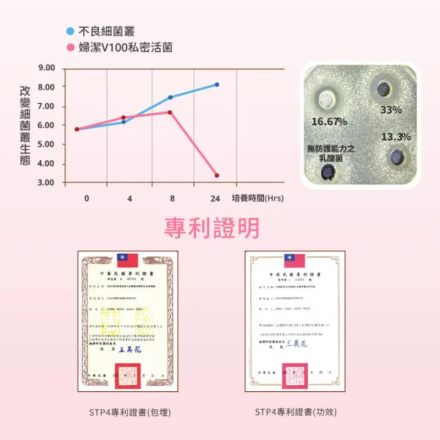 【VIGILL 婦潔】V100私密蔓越莓益生菌-日夜雙護2入組(PAC蔓越莓女性私密保健)