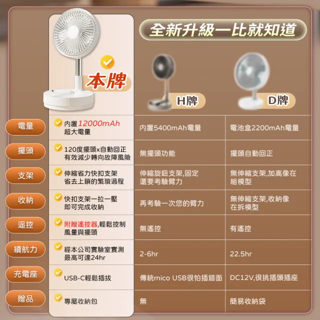 【FJ】充電式7.8吋附遙控擺頭漢堡風扇P98(BSMI認證 可折疊 高低可調 桌扇 涼扇 立扇 可拆洗 5葉片)