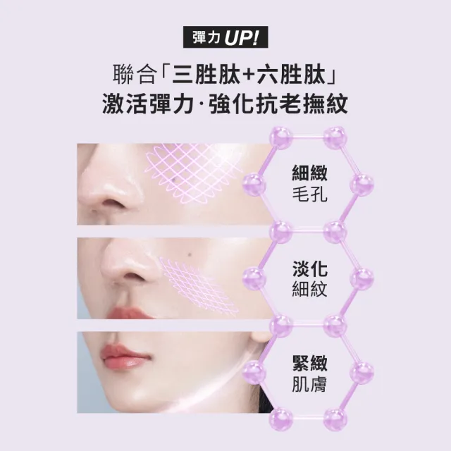 【MIRAE 未來美】★3X升級版早C晚A★1.5%A醇精華+雙C精華