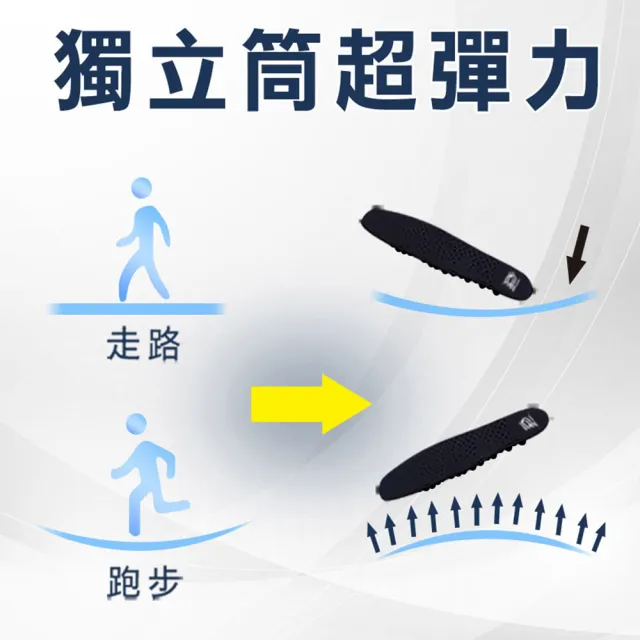 【PP 石墨烯】石墨烯HSG獨立筒鞋墊1雙