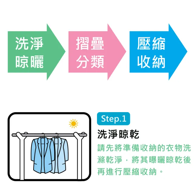 【UdiLife】收納大師/ M平面式壓縮袋70x100cm-1枚入(旅行收納 換季收納 防塵防潮防蟲 收納用品)