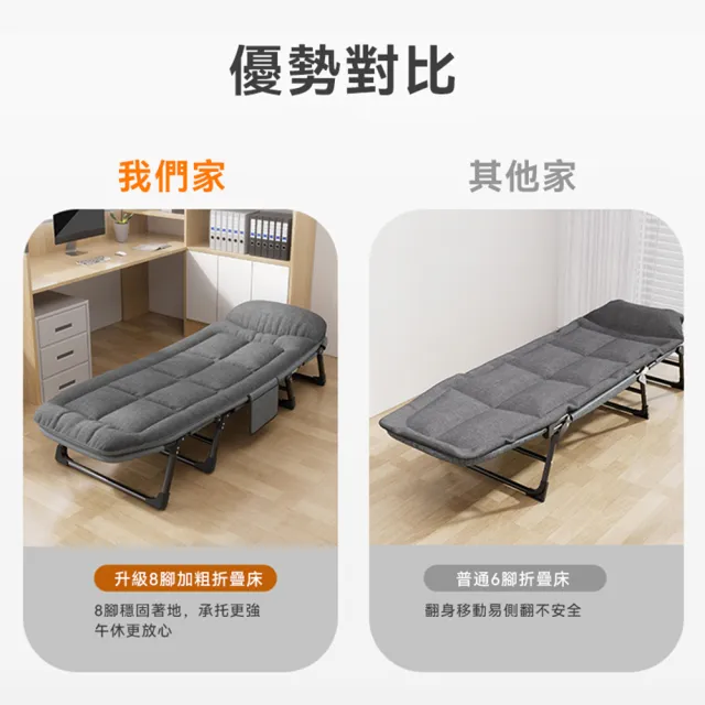 【小不記】美式折疊床 床墊一體 六段調節八腿穩固(摺疊床 躺椅 行軍床 辦公室午休躺床 戶外露營 折疊床)