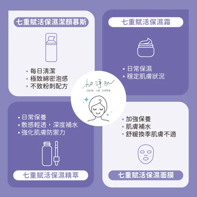 【初淨肌 SAB】七重賦活保濕霜 30g*2入(輕盈 乳霜 神經醯胺 玻尿酸 鎖水霜 滋養霜 面霜)