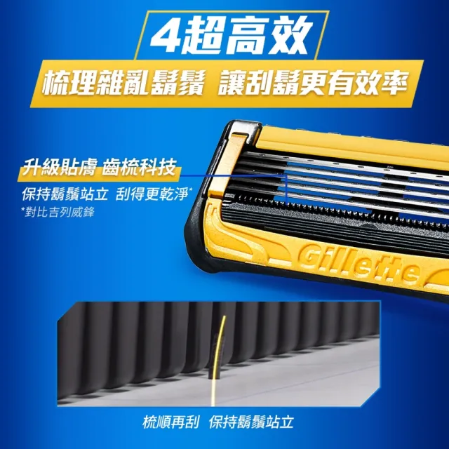 【Gillette 吉列】ProShield 鋒護系列手動刮鬍刀-1刀架2刀頭(極致保護 零死角刮淨)