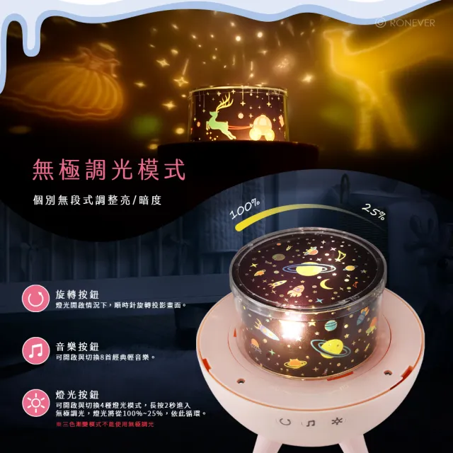 【RONEVER】甜心鹿投影夜燈(PC417)