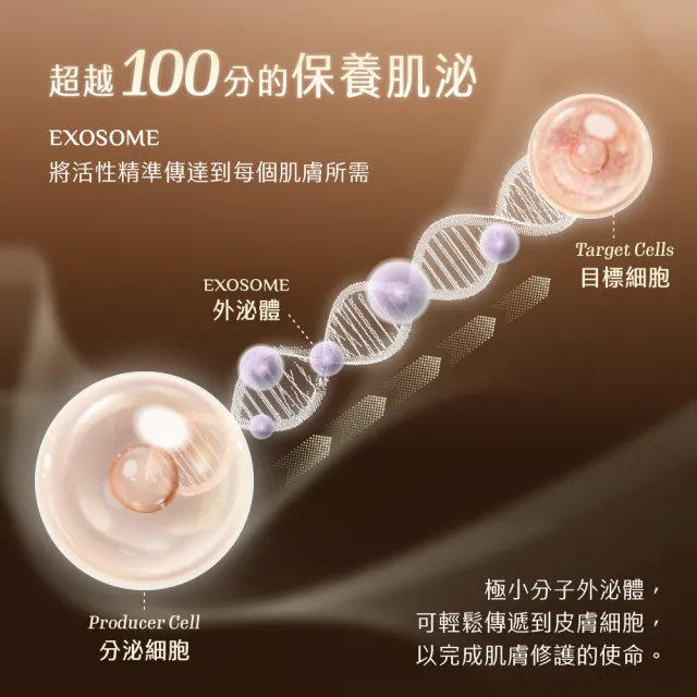 【AQUAMAX 奧科美氏】泌蘭抗痕眼唇霜15ml(蘭花外泌體/撫紋修護/冰感按摩/緊緻/眼霜)