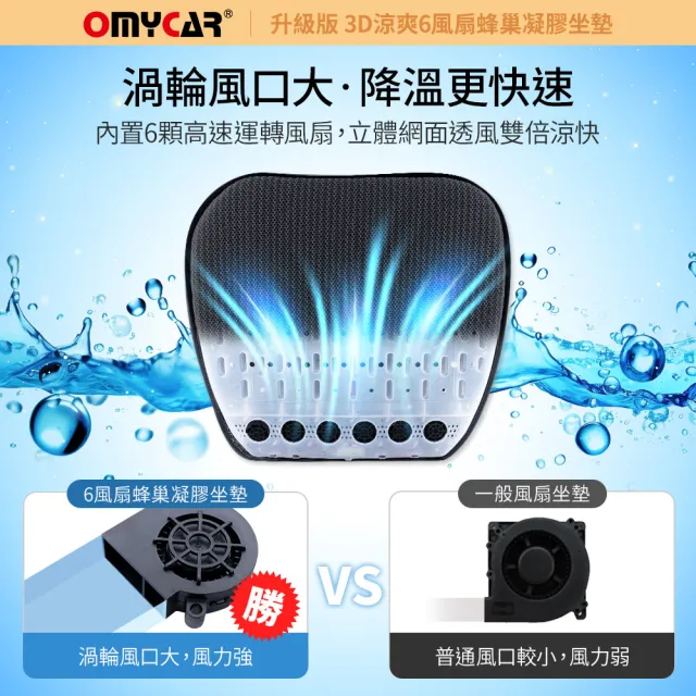 【OMyCar】升級版 3D涼爽6風扇蜂巢凝膠坐墊 一年保固-快(降溫 汽車坐墊 汽車椅墊 散熱透氣 涼感墊)