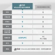 【Arlink】鯨魚箱 20+29吋 上開式行李箱 1:9+37 雙開行李箱(五輪行李箱/行理箱/拉桿行李箱/機長登機箱)