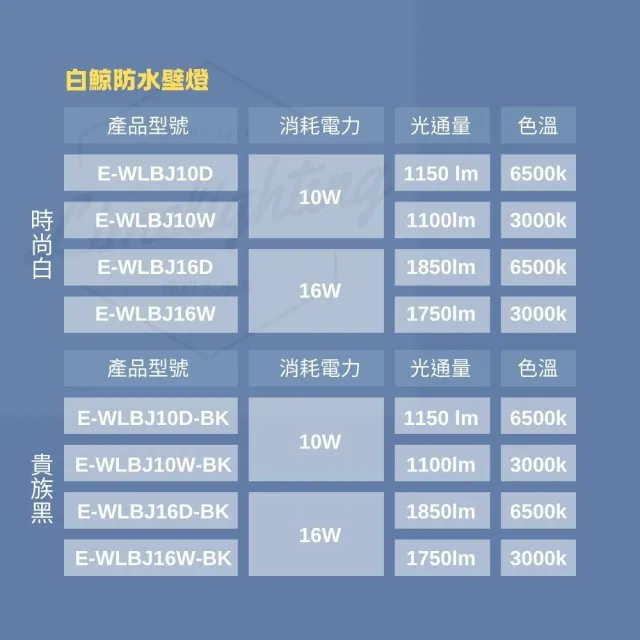 【DanceLight 舞光】白鯨 16W LED 防水壁燈 1入(方便安裝 保固1年)