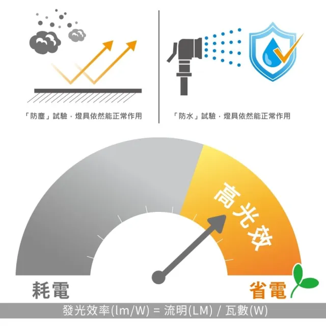 【DanceLight 舞光】白鯨 16W LED 防水壁燈 1入(方便安裝 保固1年)
