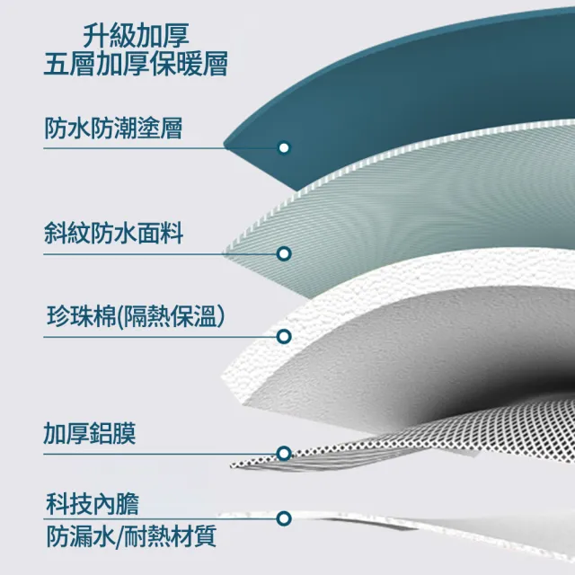 【媽媽咪呀】免插電高桶身全包覆薰蒸泡腳桶/折疊保溫泡腳袋