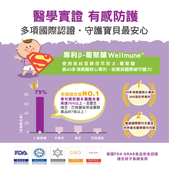 【mamacare 孕哺兒】葡聚多醣體★嚼錠150粒(6合一最佳防護)
