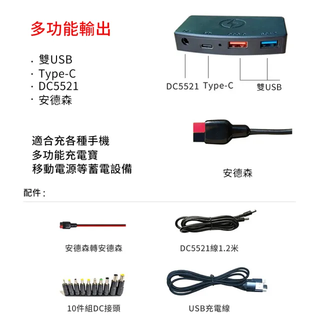 太陽能板 200W 快充 太陽能充電板 發電設備(ETFE面板 可折疊 單晶硅 USB+DC+Typec輸出 QC快充)