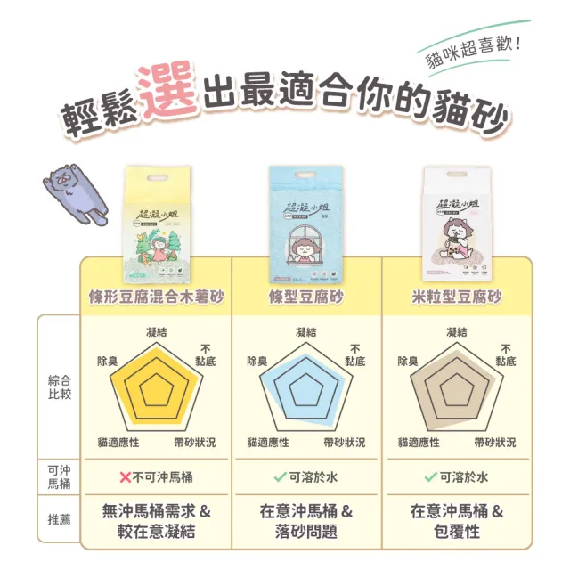 【超凝小姐】0碎塊超凝結混合砂 2.4kgx6入組-忘憂森林香(貓砂盆清潔/根除臭源/低粉塵/豆腐砂/木薯砂/貓砂)