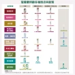 【KLORANE 蔻蘿蘭官方直營】乾洗髮噴霧150ml(澎鬆/涼感/豐盈/根源控油 任選)