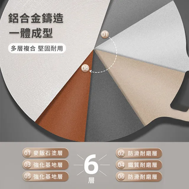 【JOJOGO 揪揪購】買一送一 萬用不沾烤盤 附收納袋(烤盤 露營 烤肉 不沾烤盤 IH爐 電磁爐適用)