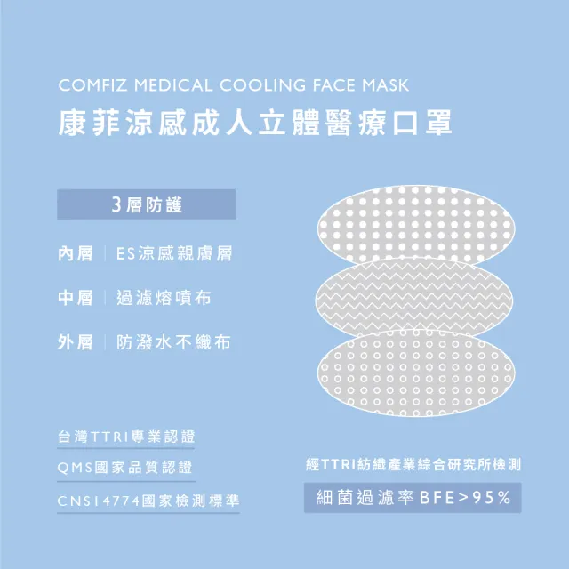【康菲COMFIZ】康菲涼感成人立體醫療口罩/共三盒(L有鼻樑壓條/單片包裝/瞬涼降溫大版型)