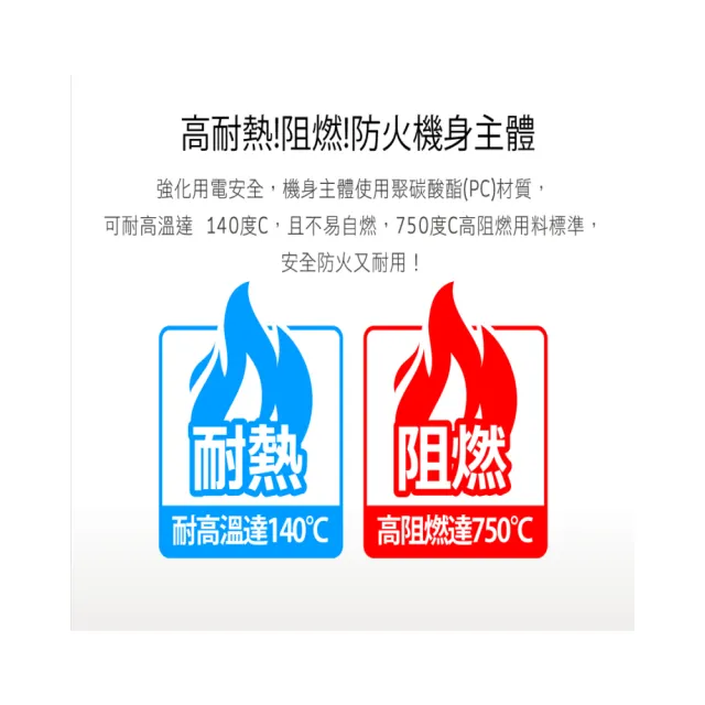 【iPlus+ 保護傘】1開4座3P輪座式延長線7.5m(P-U-7142.露營延長線.戶外延長線.動力線)