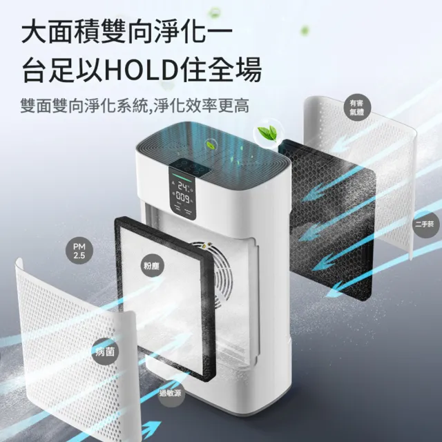 【IPSKY】家用寵物空氣清淨機(數顯空氣 強力吸浮毛 除臭除味 寵物淨化器 負離子空氣淨化器 寵物清淨機)