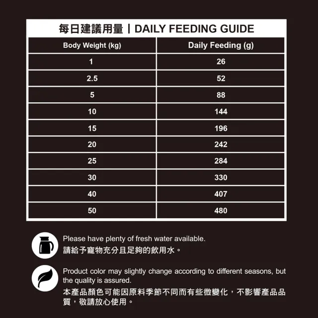 【TAPAZO 特百滋】凍乾三重奏-低敏無穀狗糧 15磅（6.8KG）(狗飼料 狗乾糧 低敏 無穀 凍乾飼料)