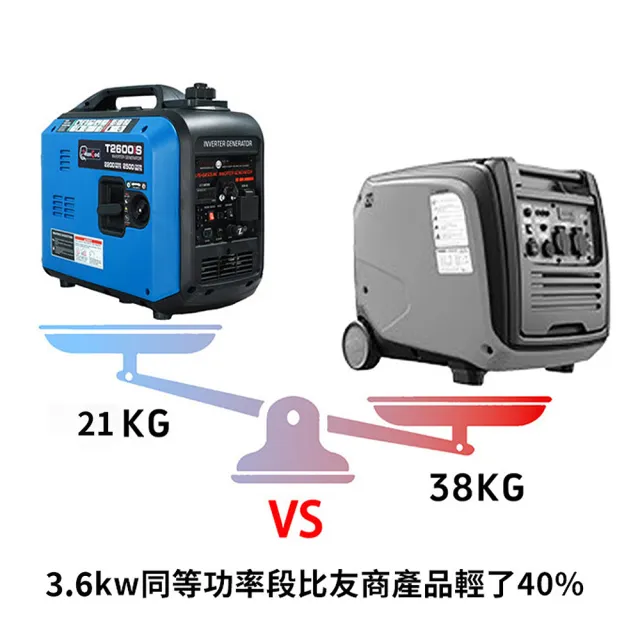 HeartPick心選 T3600i 變頻式發電機 小型發電機(戶外露營/工程活動/停電應急/大功率/方便攜帶)