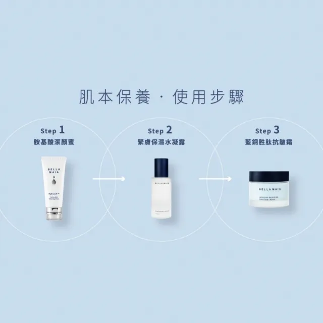 【BellaMaia 蓓拉瑪雅】藍銅胜肽抗皺霜 50mlx1入(輕柔呵護 強勢抗老)