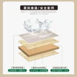 【IHouse】經濟型雙人5尺床底座(床底/床架)