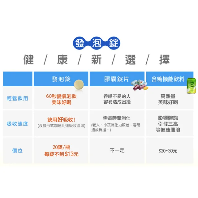 【Heilusan 好立善】基礎系列發泡錠/膠原隨身包 任選3入組(維他命C/綜合維他命/鈣+D3/鎂300/膠原7入隨身包)