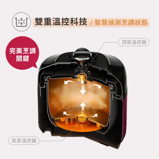 【Philips 飛利浦】智慧萬用電子鍋/壓力鍋/萬用鍋 HD2140(紫小萬/白小萬)
