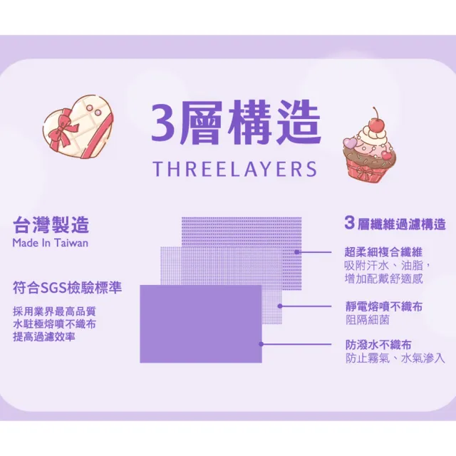 【Injoyyi 幸福物語】Hello Kitty奶霜樂園 五色醫療口罩50片/盒x5盒(一盒5色 日系雙向口罩折法)