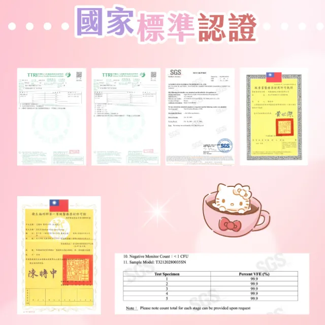 【Injoyyi 幸福物語】Hello Kitty奶霜樂園 五色醫療口罩50片/盒(一盒5色 NEW日系雙向口罩折法)